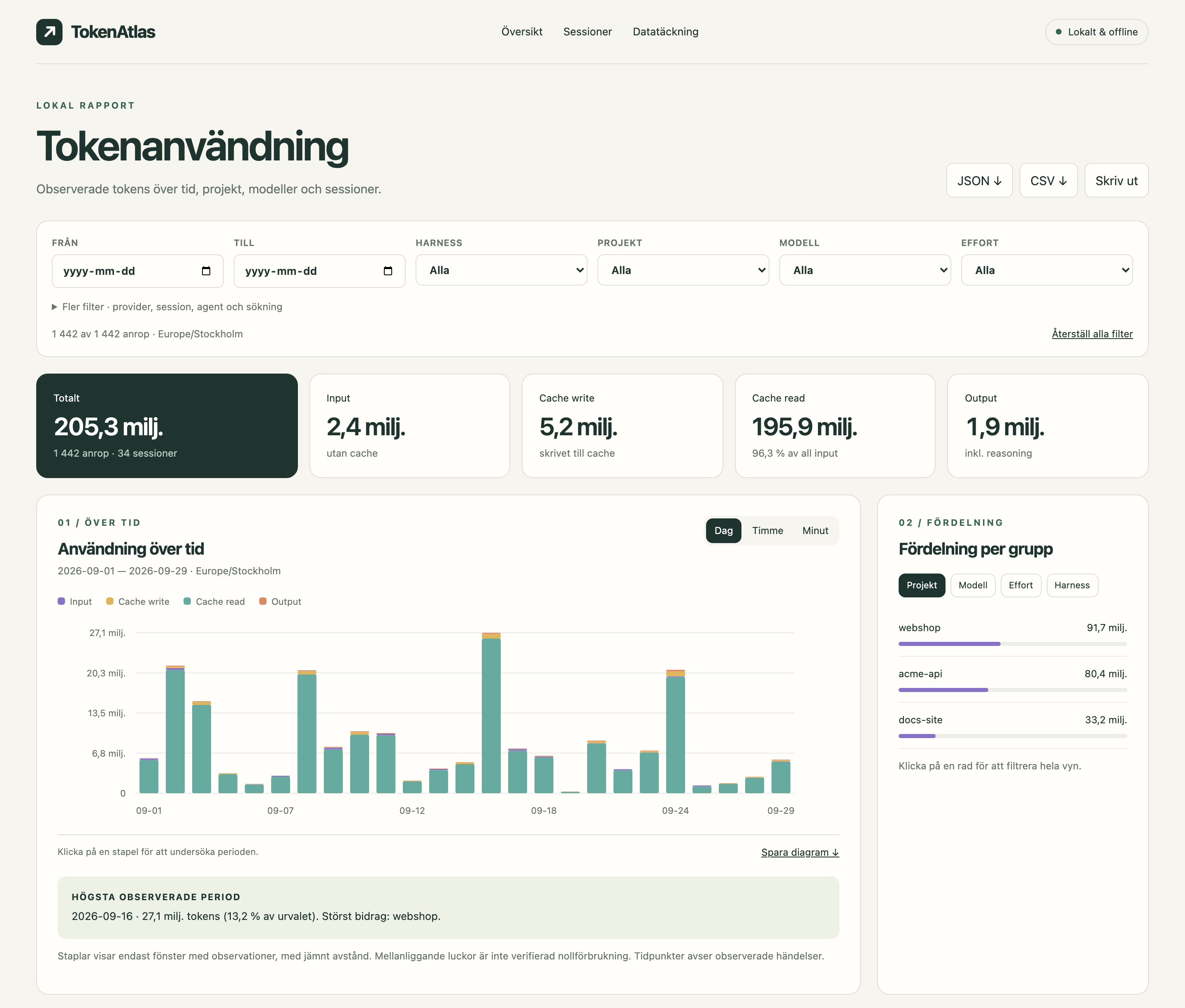 Report overview with tokens over time and summary cards.